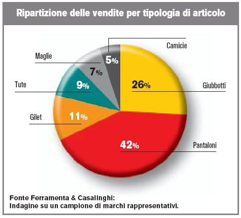 Indossare la praticità tutto il giorno 9