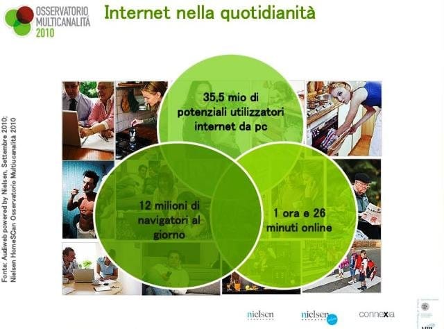 Sono 23 milioni i consumatori italiani 'evoluti' 4