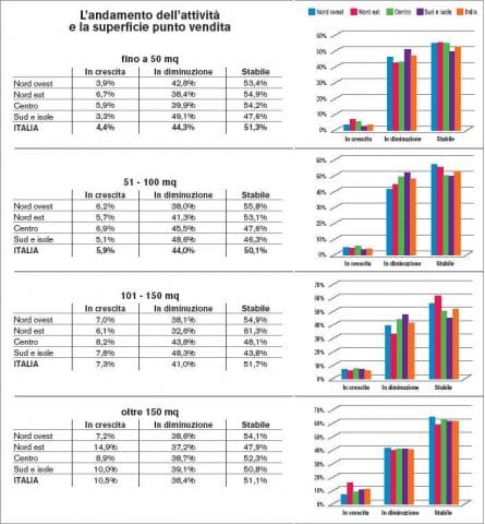 Superficie e magazzino: le dimensioni contano? 2