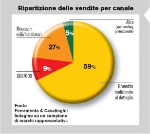Utensili: buona qualità in packaging rinnovati 7