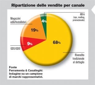 Fissaggi: risultati positivi e buone prospettive 6