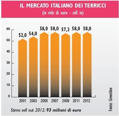 Terricci: alla ricerca del valore perduto 4