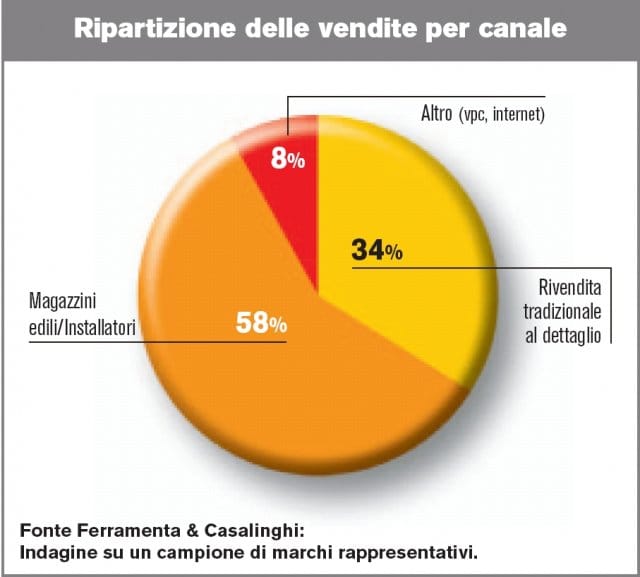 Il sostegno per l’intonaco 4