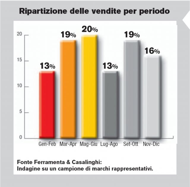 Strumenti di misura: l’elettronico migliora ma il manuale è ancora richiesto 10