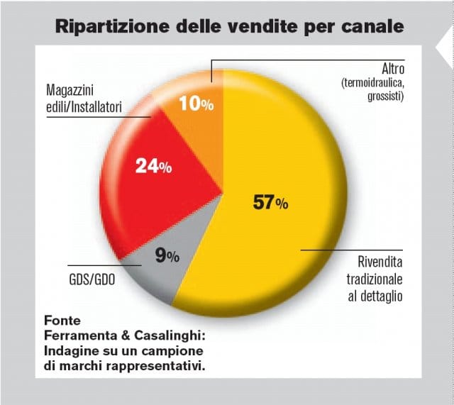 Strumenti di misura: l’elettronico migliora ma il manuale è ancora richiesto 9