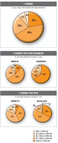 Monitoraggio 2010: tutti i numeri del commercio moderno 17
