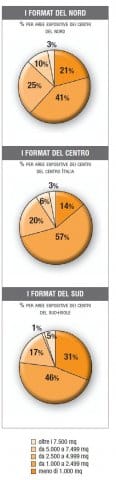 Monitoraggio 2010: tutti i numeri del commercio moderno 18