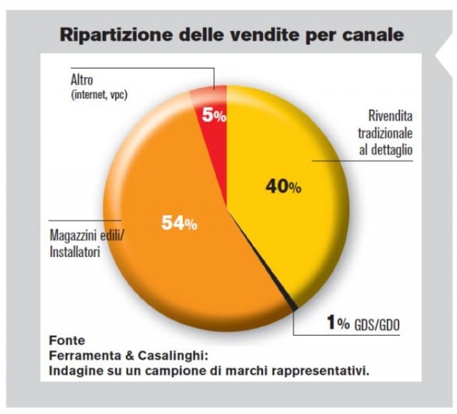 La protezione non è un optional 7