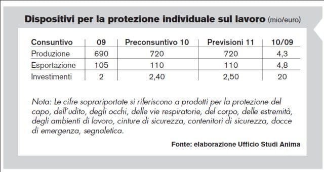 La protezione non è un optional 8
