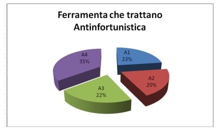 Centro Sud: la roccaforte dell’antinfortunistica 3
