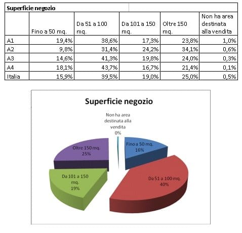 Centro Sud: la roccaforte dell’antinfortunistica 5