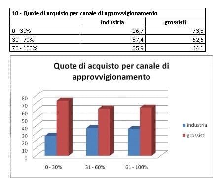Centro Sud: la roccaforte dell’antinfortunistica 6