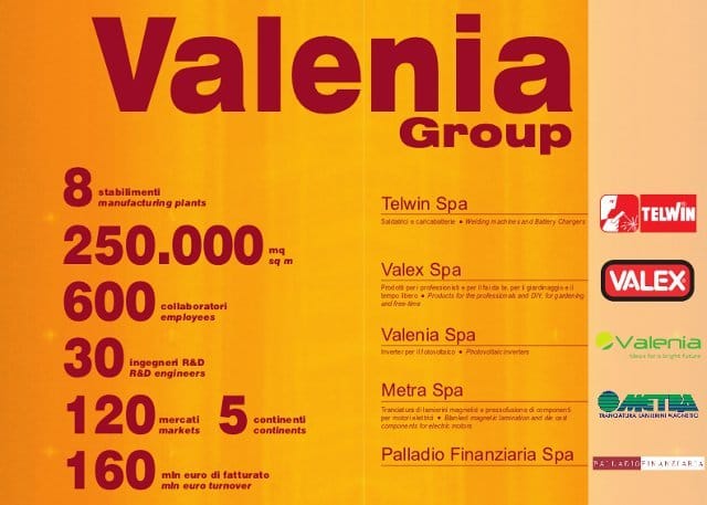 L’innovazione secondo Telwin 6