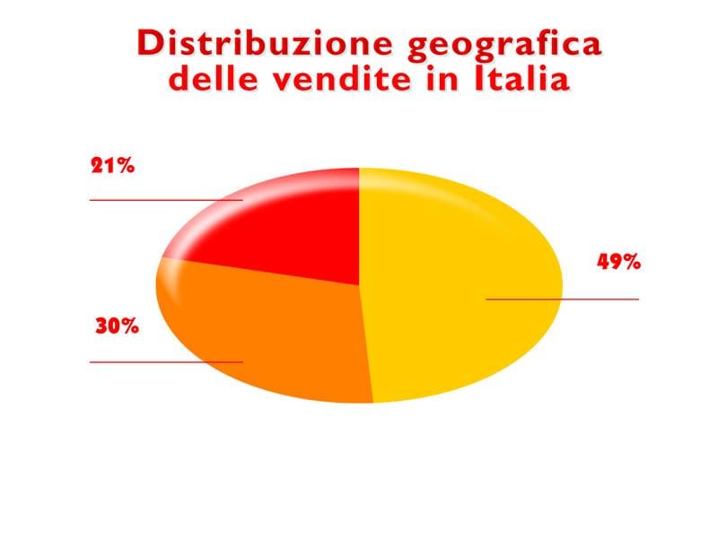 Cassette portautensili: vendite in crescita 2