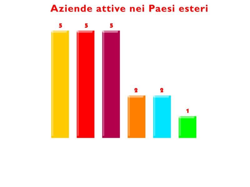 Cassette portautensili: vendite in crescita 3