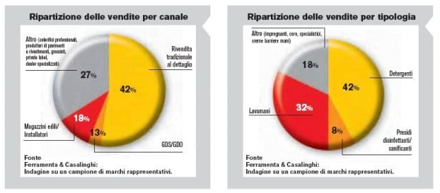 Pulito e igiene: un binomio inscindibile 6