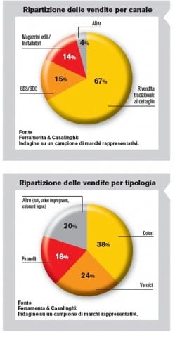 Una pennellata di colore ecologico 9