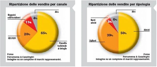 Siamo chimici ma ecocompatibili 2