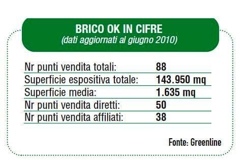 Brico Ok punta sul coordinamento nazionale 6