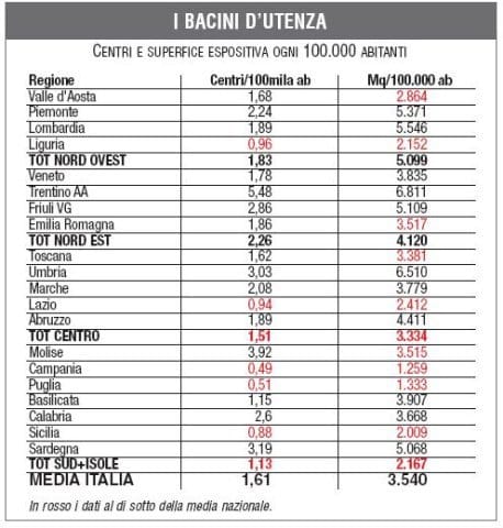 Monitoraggio: nel 2011 più negozi, ma soprattutto più insegne 11