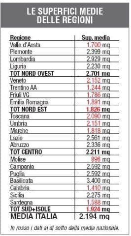 Monitoraggio: nel 2011 più negozi, ma soprattutto più insegne 12