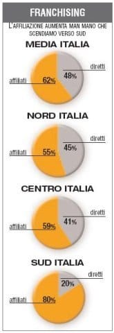 Monitoraggio: nel 2011 più negozi, ma soprattutto più insegne 14