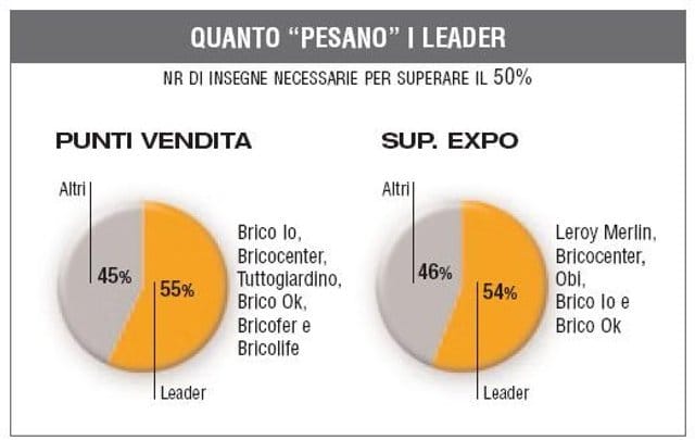 Monitoraggio: nel 2011 più negozi, ma soprattutto più insegne 7