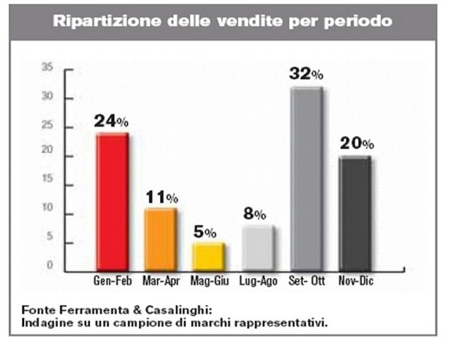 Classica o moderna, la stufa è intramontabile 5