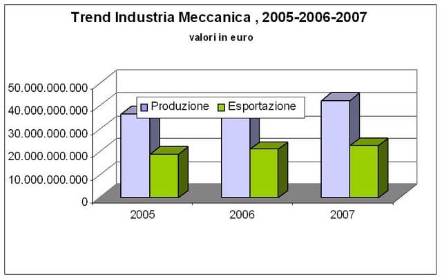 La meccanica italiana vince all’estero 3