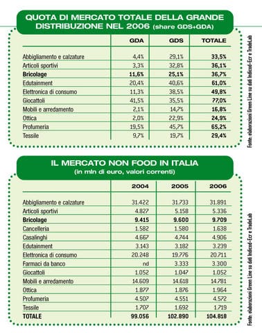 Chi gioca al category killer? 2