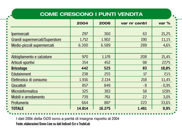 Chi gioca al category killer? 3