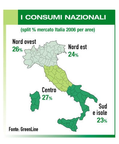 Più qualità nell’irrigazione 3