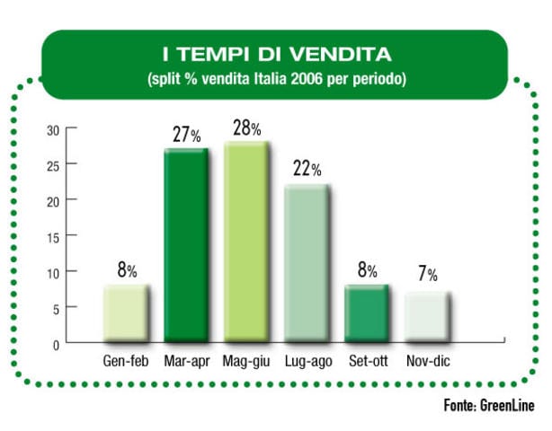 Più qualità nell’irrigazione 4