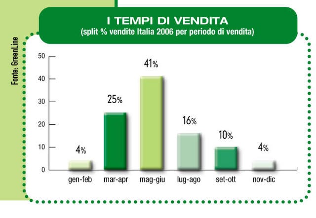 Laghetti: l’acqua entra in giardino 2
