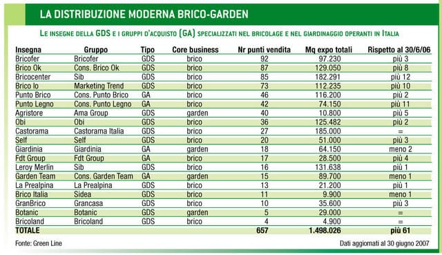 GDS la crescita prosegue anche nel 2007: “Monitor” aggiornato 30/06/07 2
