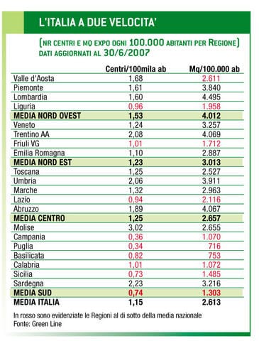 GDS la crescita prosegue anche nel 2007: “Monitor” aggiornato 30/06/07 4