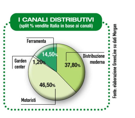Crescita record dei rasaerba nel 2006 4