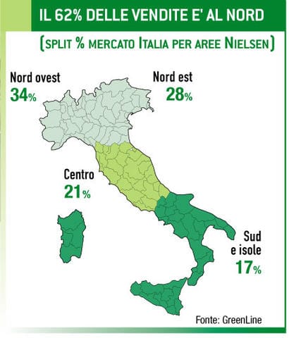 Sementi e bulbi: un mercato per gli specializzati 3