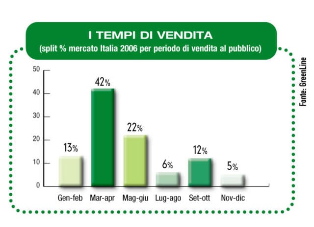 Quale terriccio? 3