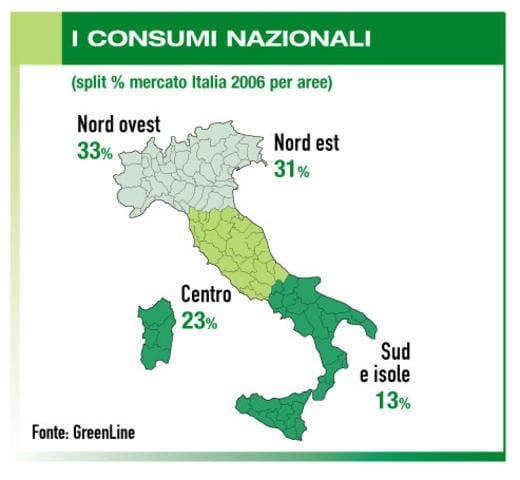Quale terriccio? 4
