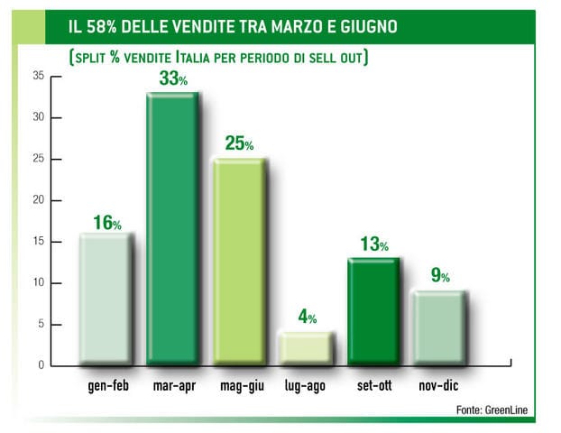Tra Commodity e Design 3