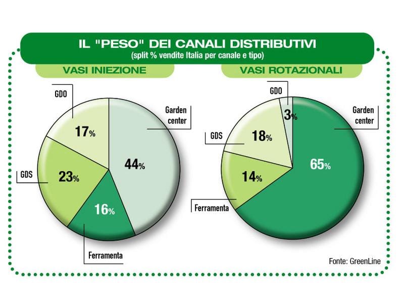 Tra Commodity e Design 4