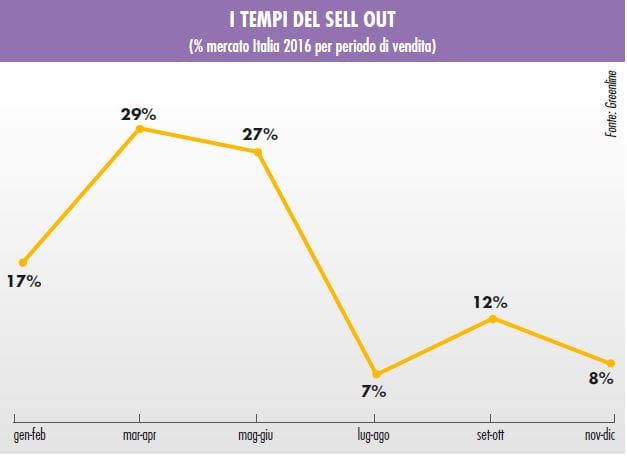 Vasi: vendite stabili nel 2016 7