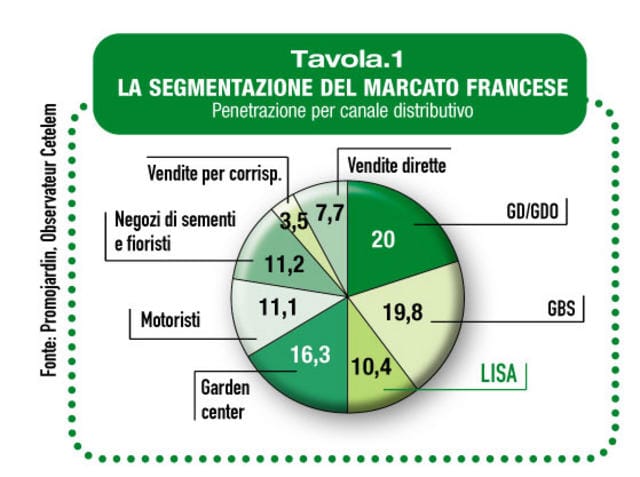 Come cambiano le agrarie 2