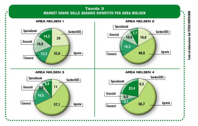 Come cambiano le agrarie 3