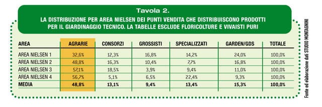 Come cambiano le agrarie 4