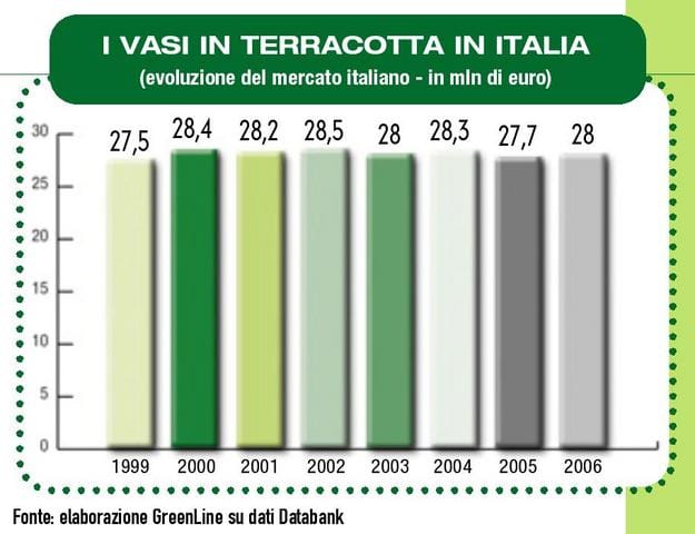 Terracotta: un materiale da rilanciare 2