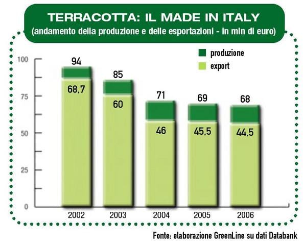 Terracotta: un materiale da rilanciare 3