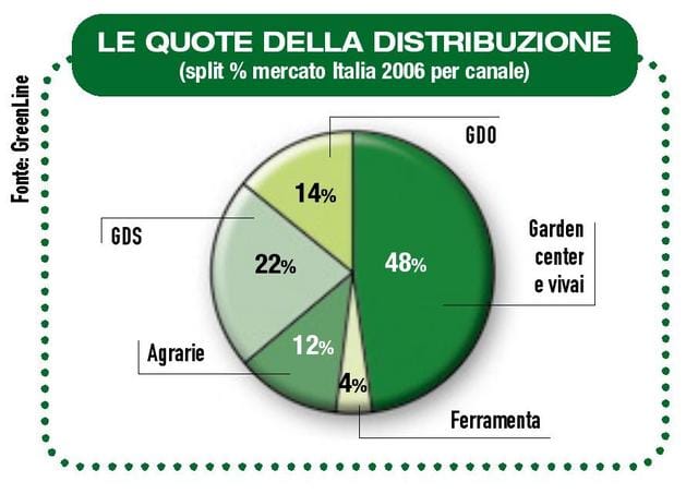 Terracotta: un materiale da rilanciare 5