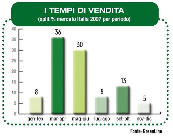 Un anno positivo per i fertilizzanti 5